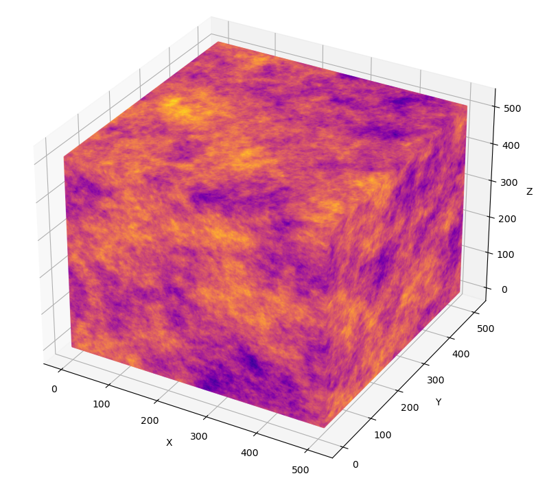 Polarization maps and Stokes parameters
