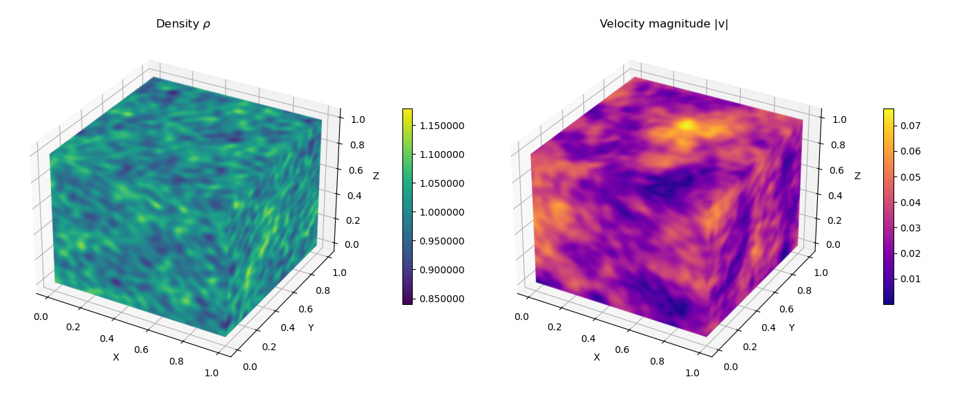 512³ turbulence spectrum