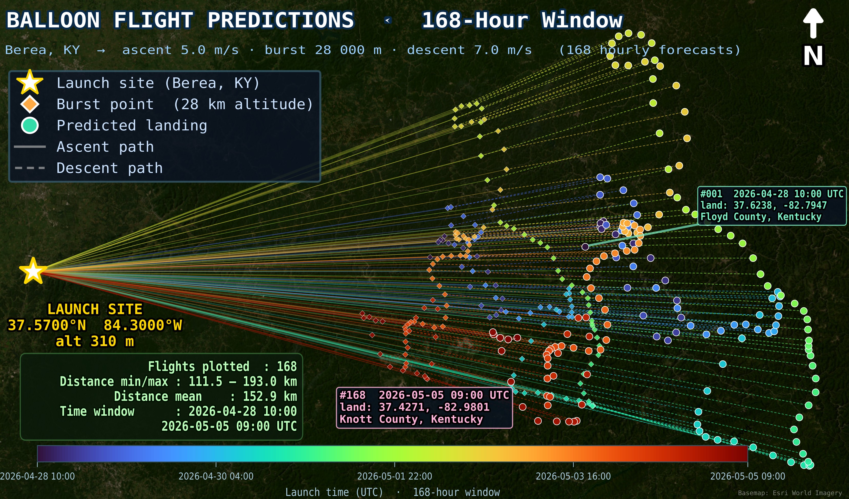 Map showing 168 predicted balloon flight paths from Berea, Kentucky, fanning east across Kentucky and Virginia. Solid lines show ascent, dashed lines show descent. Colors encode launch time from blue (April 28) to red (May 5). Landing zones cluster in Floyd, Pike, Martin, Lawrence, Knott, and Letcher Counties in Kentucky and Dickenson and Buchanan Counties in Virginia.