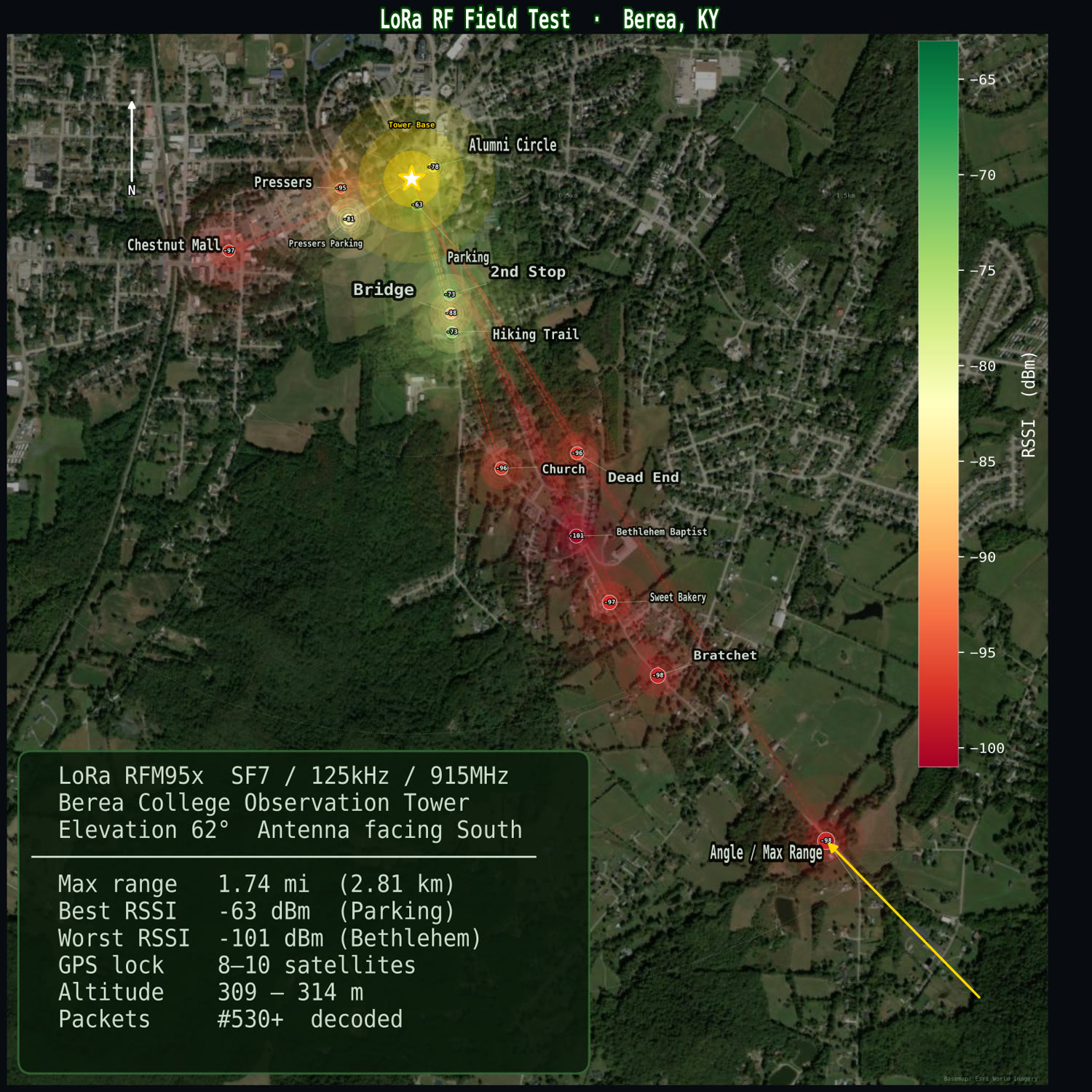 Satellite map showing a 2.81 km LoRa range test path through hilly terrain